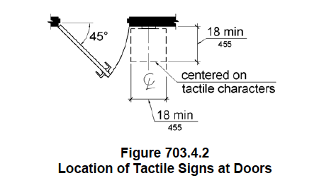 Location Tactile Signs